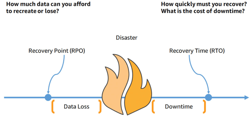 RPO and RTO