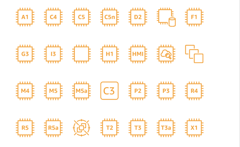 cpu types