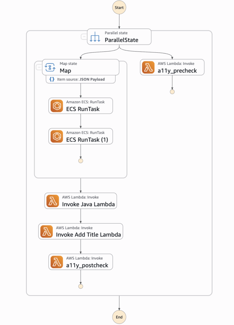AWS Step Functions